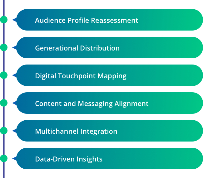 Strategies for Implementing Modern Digital Touchpoints