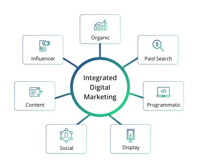 What makes Xerago different